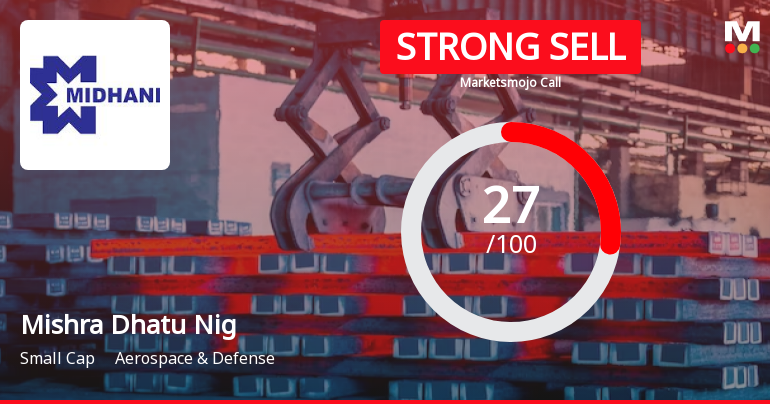 Mishra Dhatu Nigam Ltd is Rated Strong Sell