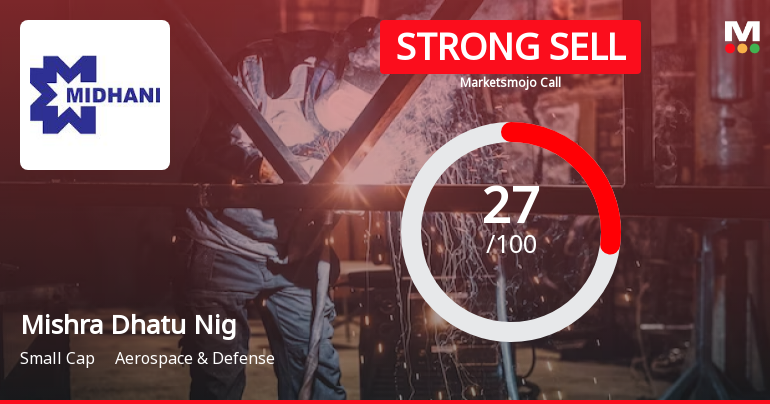 Mishra Dhatu Nigam Ltd is Rated Strong Sell