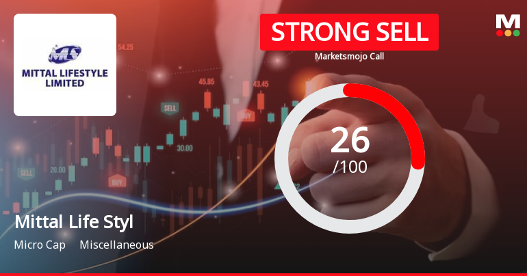 Mittal Life Style Ltd is Rated Strong Sell