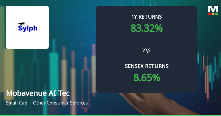 Mobavenue AI Tech Ltd: Technical Momentum Shifts Amid Mixed Indicator Signals