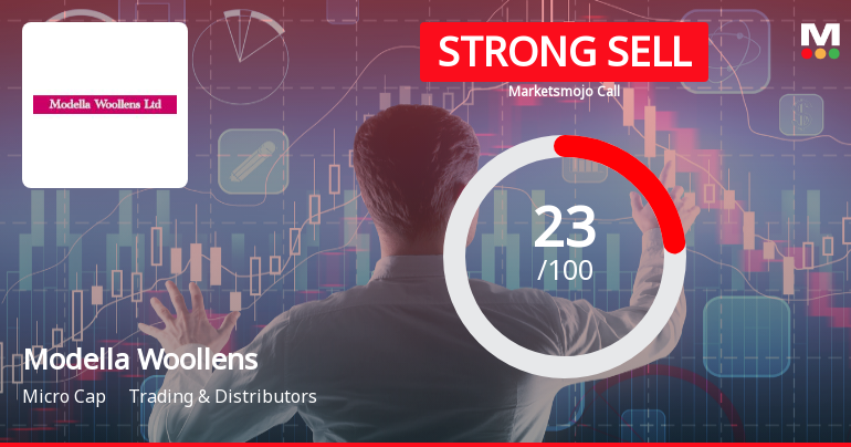 Modella Woollens Ltd Downgraded to Strong Sell Amid Weak Fundamentals and Technical Signals