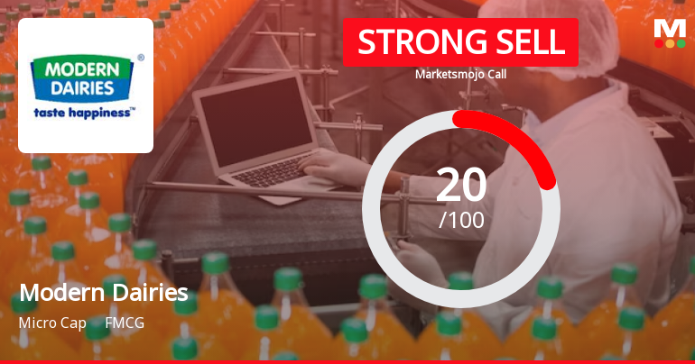 Modern Dairies Ltd is Rated Strong Sell