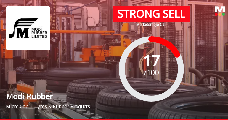 Modi Rubber Ltd is Rated Strong Sell