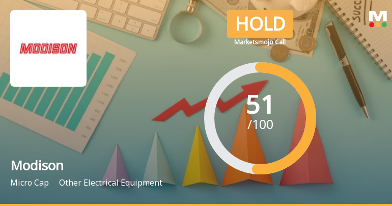 Modison Ltd is Rated Hold by MarketsMOJO