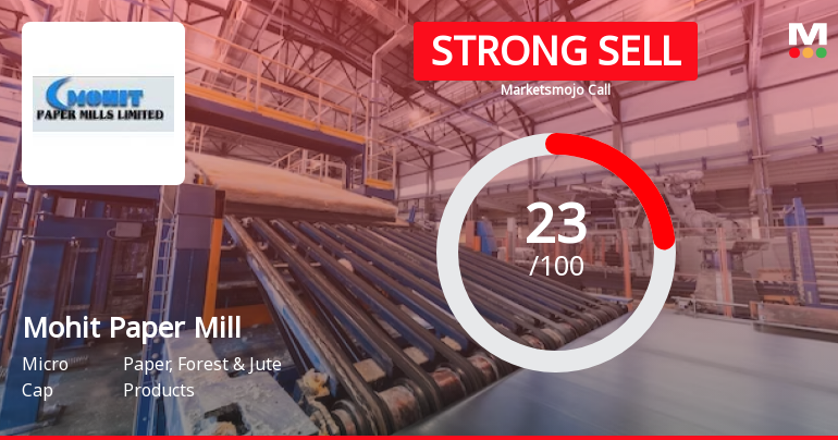 Mohit Paper Mills Ltd is Rated Strong Sell