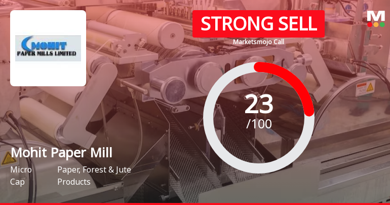 Mohit Paper Mills Ltd is Rated Strong Sell