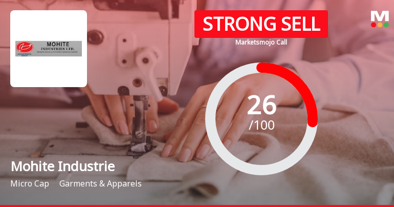 Mohite Industries Ltd is Rated Strong Sell