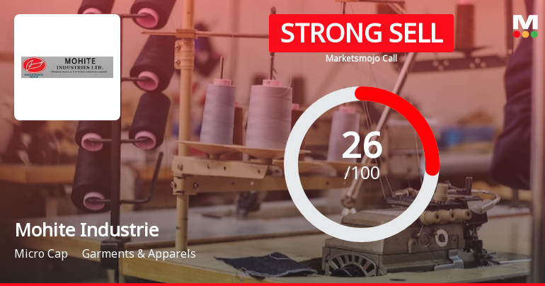 Mohite Industries Ltd is Rated Strong Sell