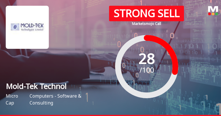 Mold-Tek Technologies Ltd Downgraded to Strong Sell Amid Weak Financials and Technical Signals