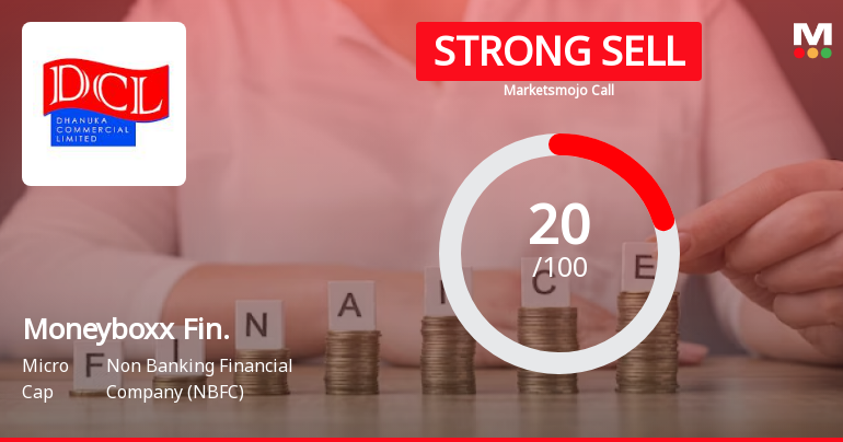 Moneyboxx Finance Ltd is Rated Strong Sell