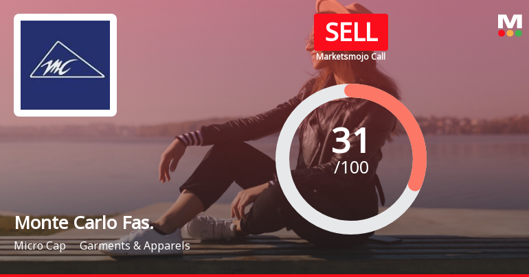 Monte Carlo Fashions Ltd is Rated Sell