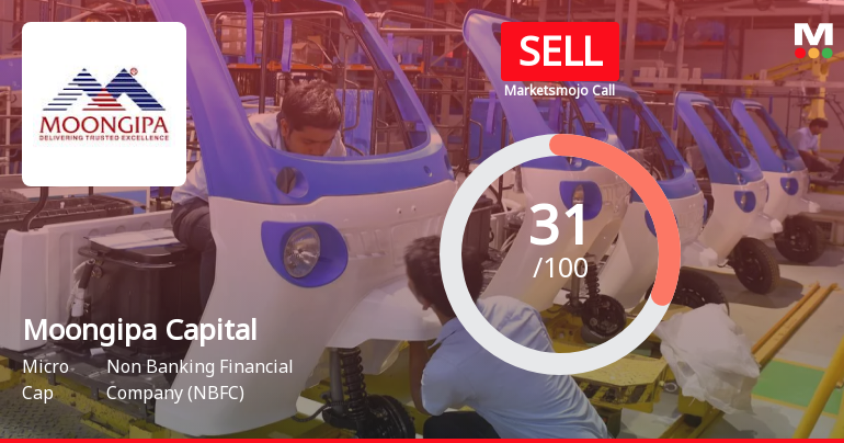 Moongipa Capital Finance Ltd Upgraded to Sell Amid Mixed Technical and Fundamental Signals