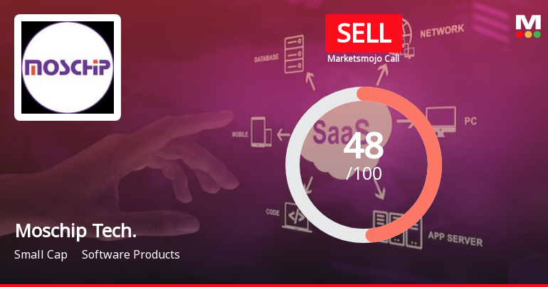 Moschip Technologies Ltd is Rated Sell