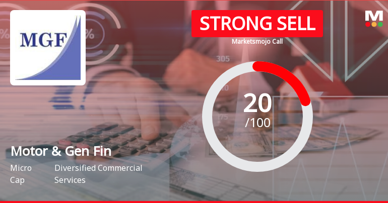 Motor & General Finance Ltd is Rated Strong Sell