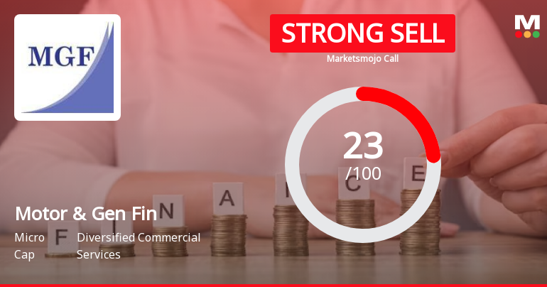 Motor & General Finance Ltd is Rated Strong Sell