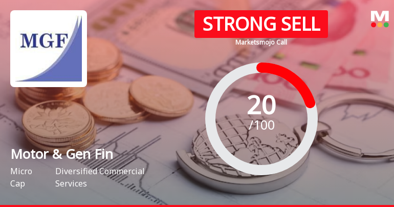 Motor & General Finance Ltd is Rated Strong Sell