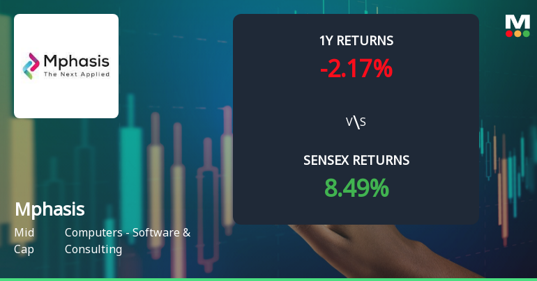 Mphasis Ltd. Technical Momentum Shifts Signal Bullish Outlook Amid Mixed Indicators