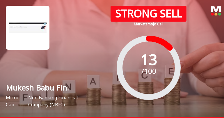 Mukesh Babu Financial Services Ltd is Rated Strong Sell