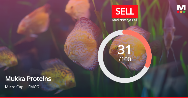 Mukka Proteins Ltd is Rated Sell by MarketsMOJO