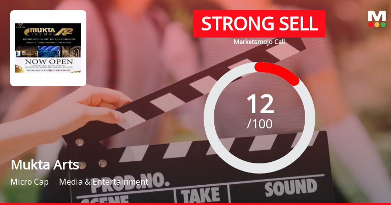 Mukta Arts Ltd is Rated Strong Sell