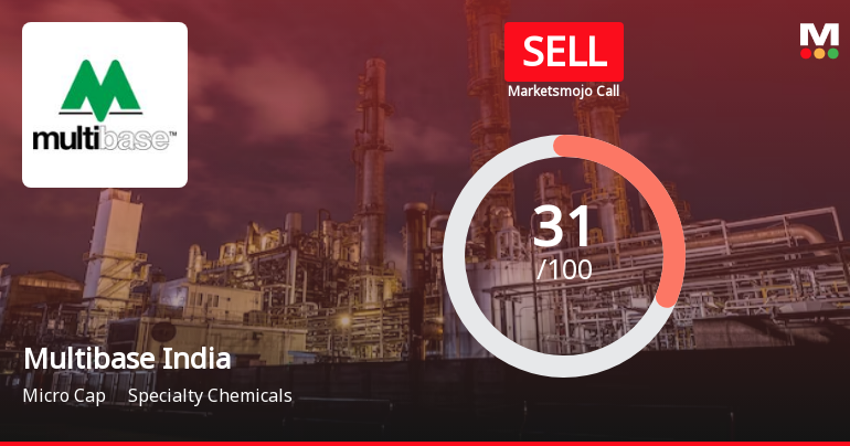 Multibase India Ltd is Rated Sell