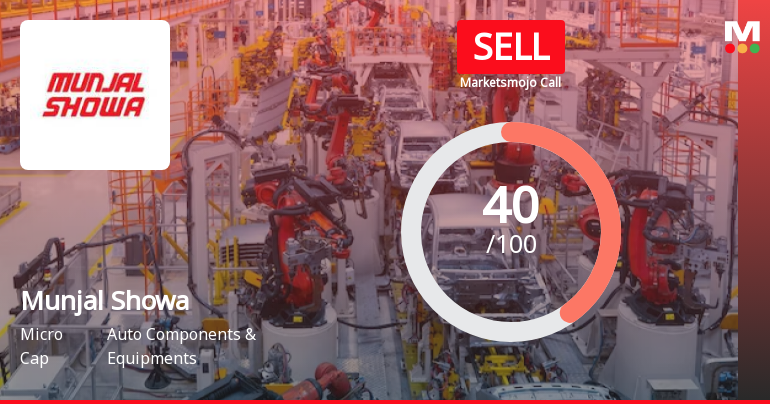 Munjal Showa Ltd. is Rated Sell by MarketsMOJO