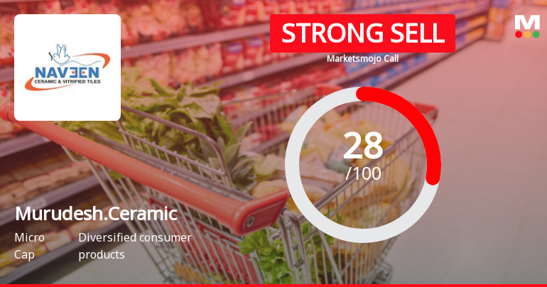 Murudeshwar Ceramics Downgraded to Strong Sell Amid Mixed Valuation and Weak Financial Trends