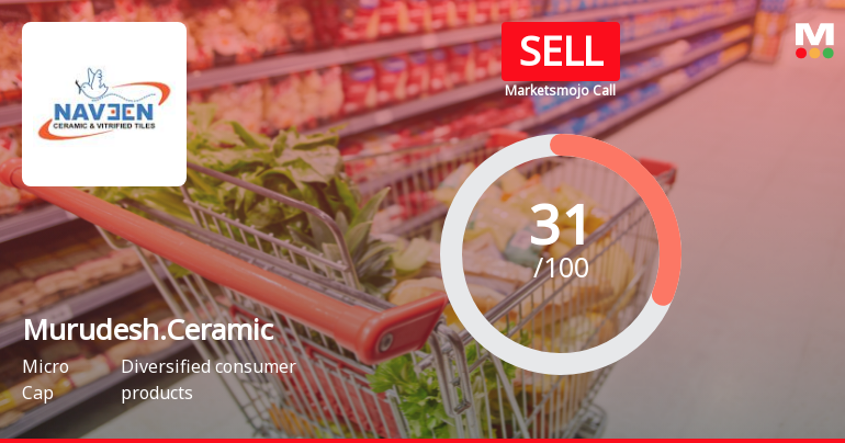 Murudeshwar Ceramics Ltd Upgraded to Sell: A Detailed Analysis of the Rating Change