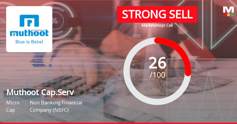 Muthoot Capital Services Ltd is Rated Strong Sell