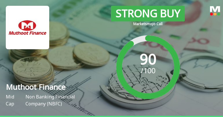 Muthoot Finance Ltd is Rated Strong Buy
