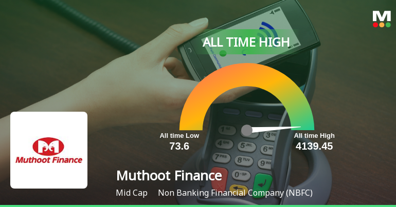 Muthoot Finance Ltd Hits All-Time High at Rs.4084.05, Marking a Milestone in Market Performance