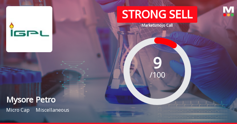 Mysore Petro Chemicals Ltd is Rated Strong Sell