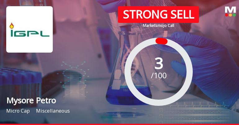 Mysore Petro Chemicals Ltd is Rated Strong Sell