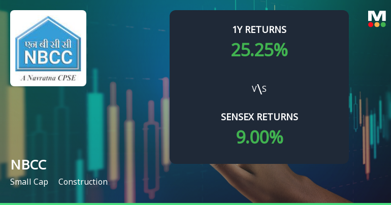 NBCC (India) Ltd Faces Mildly Bearish Momentum Amid Technical Shifts