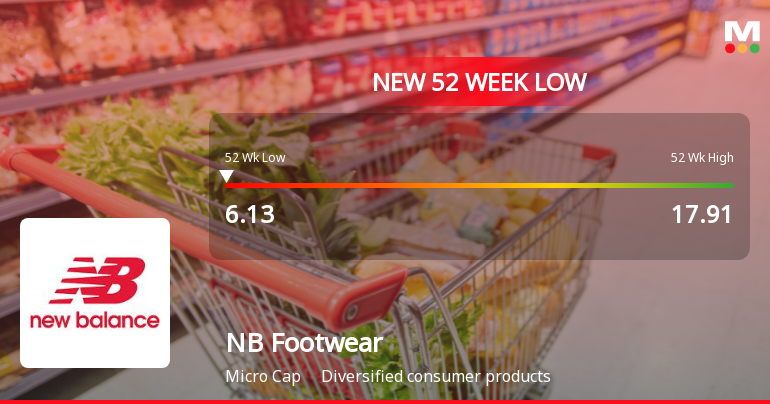 NB Footwear Ltd. Stock Hits 52-Week Low Amidst Continued Downtrend