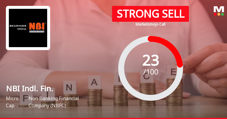 NBI Industrial Finance Company Ltd is Rated Strong Sell