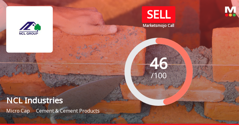 NCL Industries Ltd Downgraded to Sell Amid Technical Weakness and Long-Term Growth Concerns