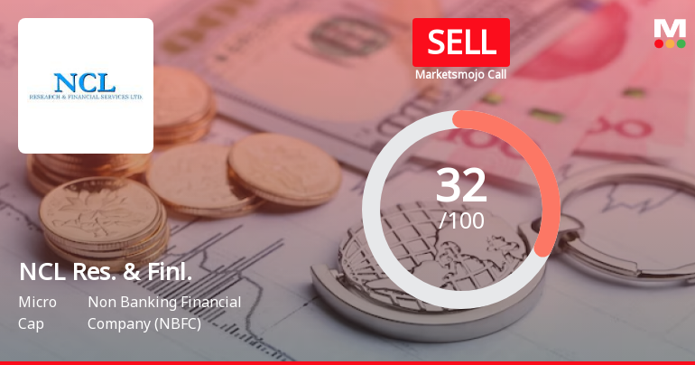 NCL Research and Financial Services Ltd is Rated Sell