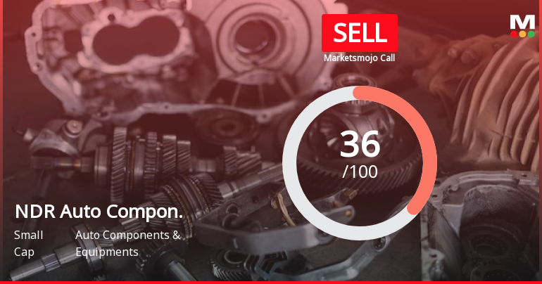 NDR Auto Components Ltd is Rated Sell