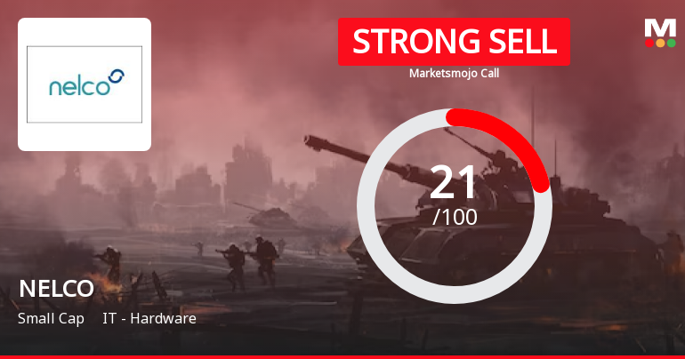 NELCO Ltd is Rated Strong Sell