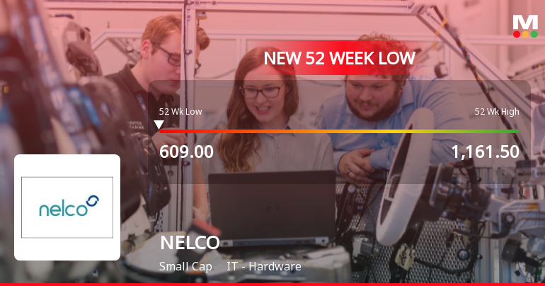 NELCO Ltd Stock Falls to 52-Week Low of Rs.608.4 Amidst Continued Downtrend