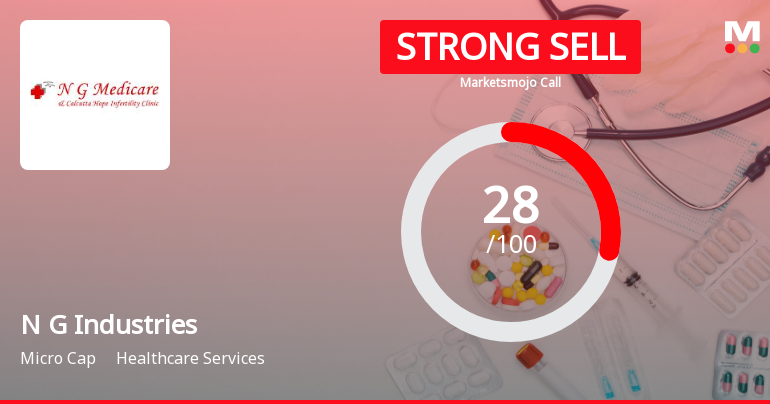 N G Industries Ltd is Rated Strong Sell