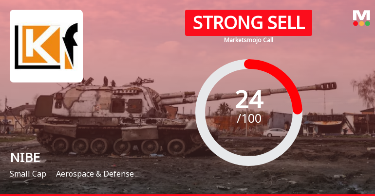 NIBE Ltd is Rated Strong Sell