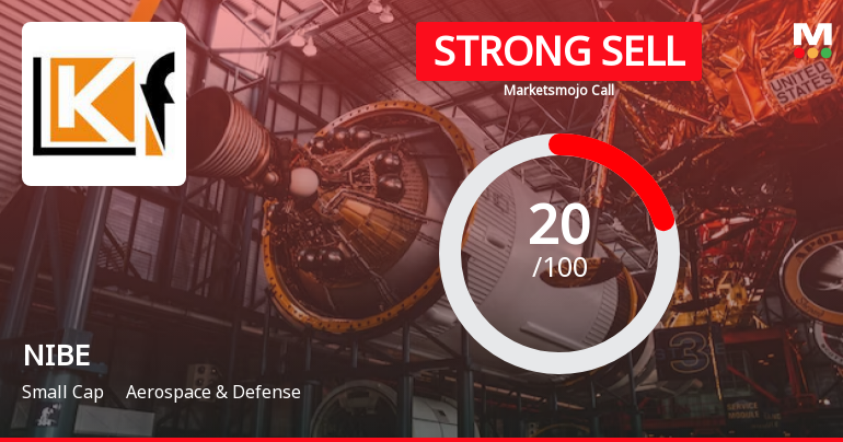 NIBE Ltd is Rated Strong Sell