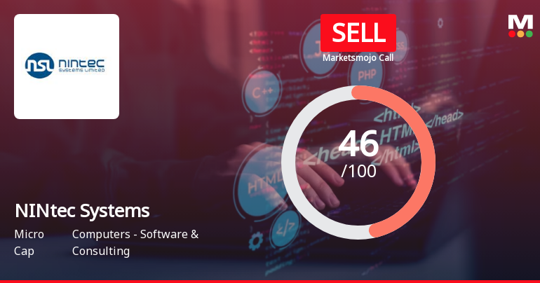 NINtec Systems Ltd is Rated Sell by MarketsMOJO