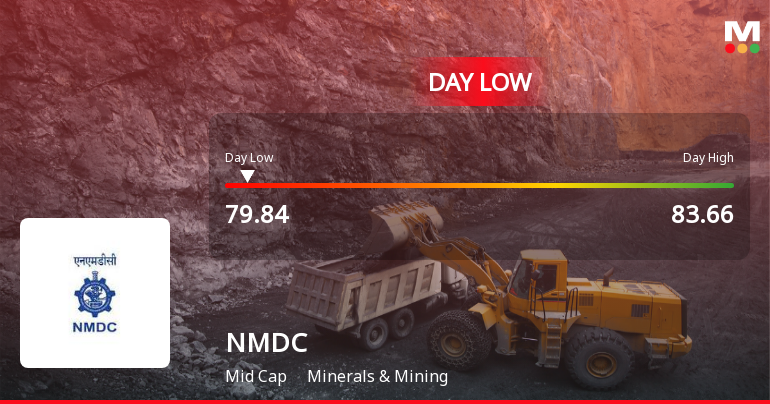 NMDC Ltd Hits Intraday Low Amid Price Pressure on 30 Jan 2026