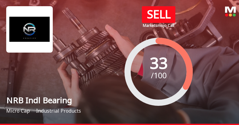 NRB Industrial Bearings Ltd is Rated Sell