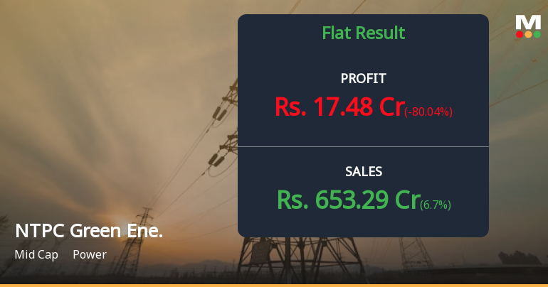NTPC Green Energy Q3 FY26: Profit Plunges 80% as Interest Costs Soar