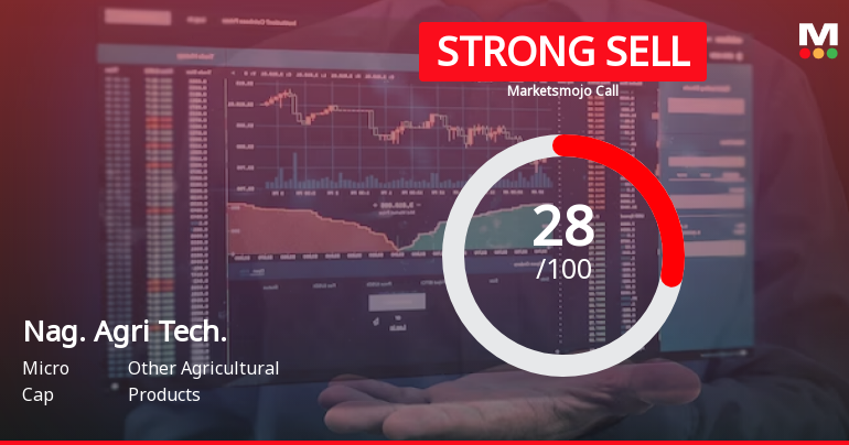 Nag. Agri Tech. is Rated Strong Sell