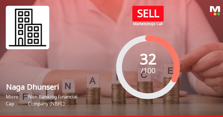 Naga Dhunseri Group Ltd is Rated Sell